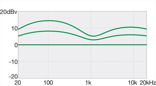 51OTISLMSJS._AC_SL1500_ Ibanez GSR200JB Bass Guitar review is it the best for beginners?
