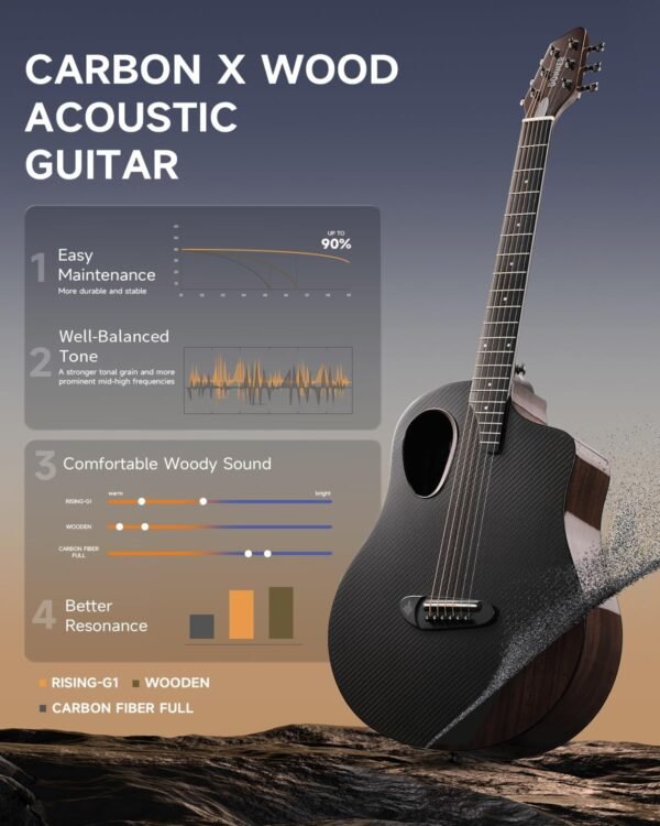 71qQmG93bhL._AC_SL1500_ Donner Rising-G1 Acoustic Guitar Review Perfect for Beginners and Intermediate Players
